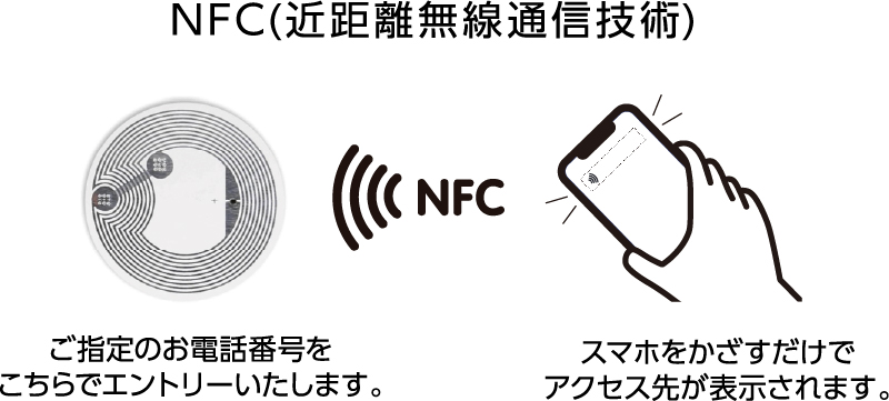 NFC（近距離無線通信技術）